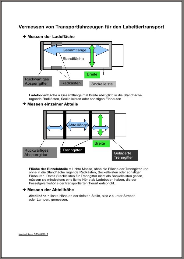 KDSTS Vermessen Transportfahrzeuge Labeltransport